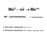 Ме0 – ne  Me+n. Ме0 – восстановитель. Простые вещества (+О2, Сl2, S…) Сложные вещества (Н2О, кислоты, растворы солей). (+ окислитель)