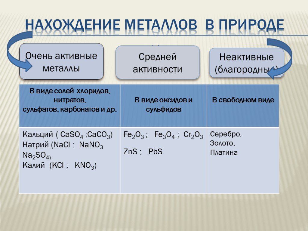 Способы получения металлов