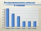 Распространенность металлов в природе