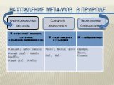 Нахождение металлов в природе. Очень активные металлы. Неактивные (благородные). Средней активности