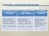 Способы получение металлов Слайд: 6