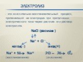 Электролиз. -- это окислительно-восстановительный процесс, протекающий на электродах при пропускании электрического тока через расплав или раствор электролита. NaCl (расплав ) Na+ + Cl— катод(--) анод(+) Na+ + 1ē Na o 2Cl -- 2ē Cl2 (восстановление) (окисление)