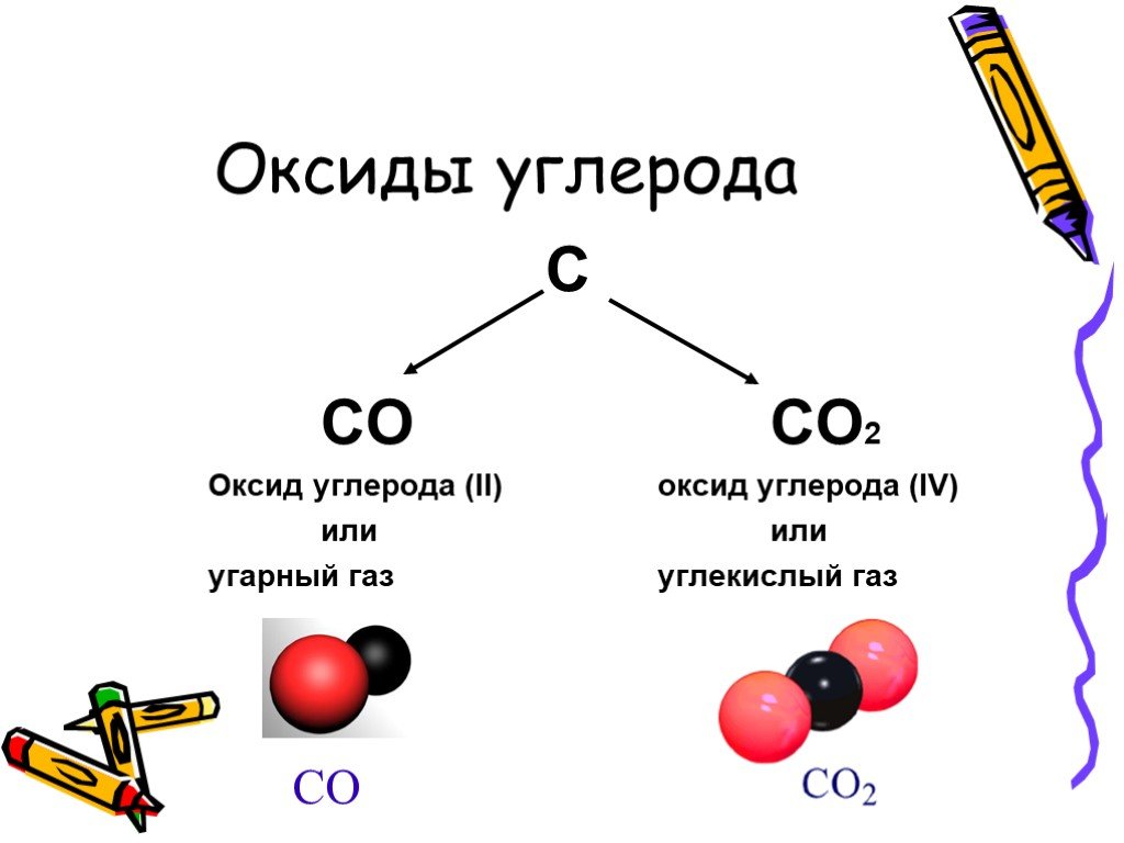 Co2 название газа. Оксид углерода 4 со2 углекислый ГАЗ. Формула угарного газа в химии. Формула углекислого газа и угарного. Формула угарного газа со2.