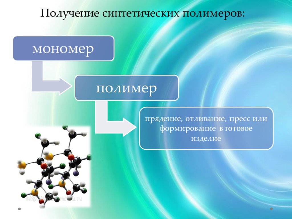 Искусственные полимеры 10 класс химия презентация габриелян