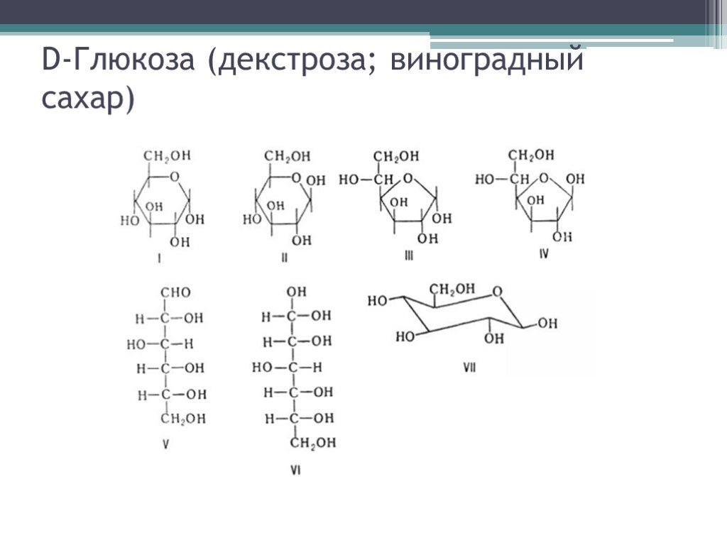 Глюкоза компонент. Декстроза (d-Глюкоза. B Глюкоза формула. Декстроза формула. Формула декстрозы и Глюкозы.