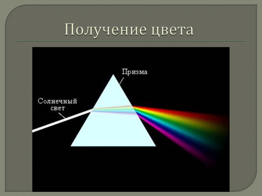 Непрерывный спектр белого света является. Луч через призму. Разложение солнечного света. Луч проходит через призму. Разложение белого света на цвета.