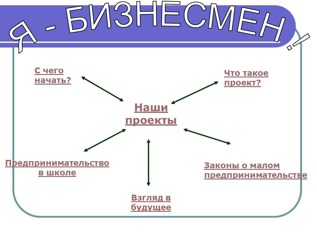 Проект моя фирма 6 класс по обществознанию