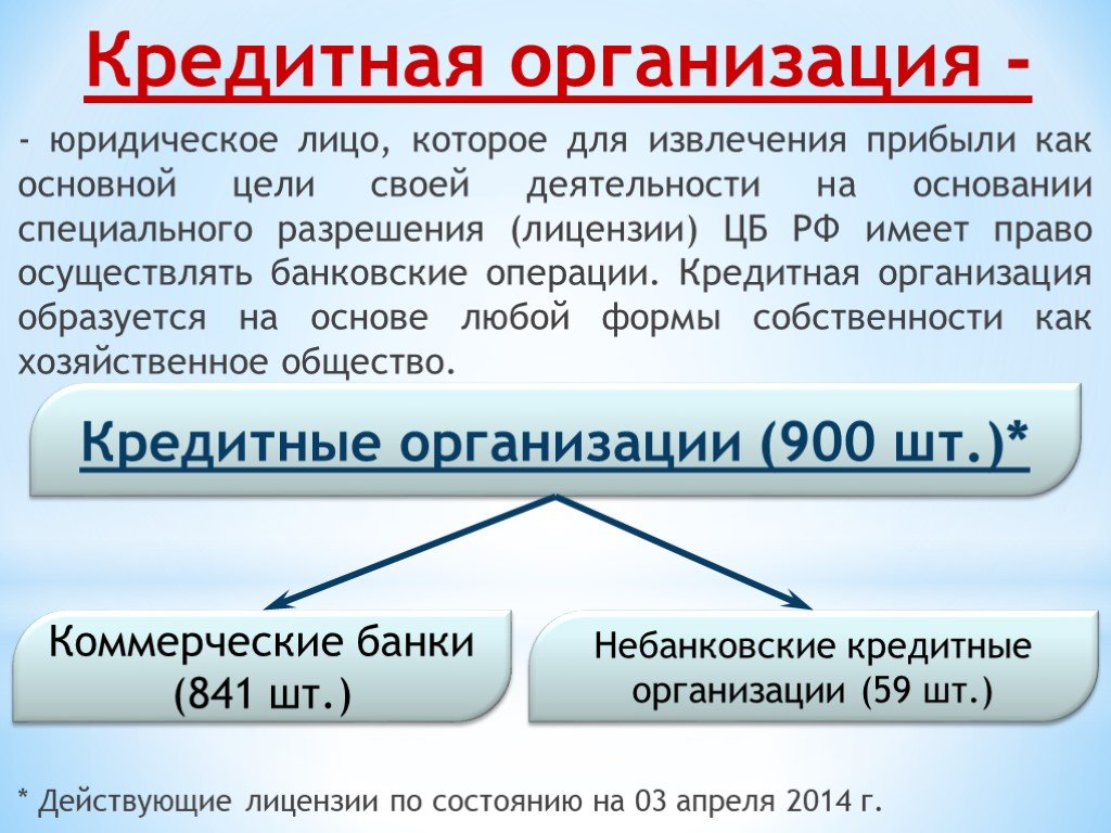 Целью деятельности кредитной организации является. Банковские кредитные организации. Кредитная организация банк. Российские кредитные организации. Какие есть кредитные организации.