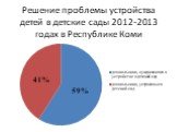 Решение проблемы устройства детей в детские сады 2012-2013 годах в Республике Коми