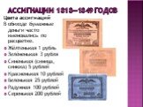 Ассигнации 1818—1849 годов. Цвета ассигнаций В обиходе бумажные деньги часто именовались по расцветке. Жёлтенькая 1 рубль Зелёненькая 3 рубля Синенькая (синица, синюха) 5 рублей Красненькая 10 рублей Беленькая 25 рублей Радужная 100 рублей Серенькая 200 рублей