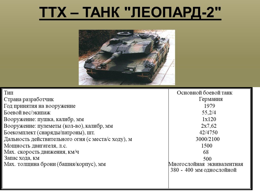 Расход танка абрамс. ТТХ танков Leopard 2. Челленджер танк ТТХ. Танк Challenger 2 вес. ТТХ танка леопард-2м.