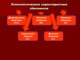 Этимологическая характеристика ойконимов. Древнерусские топонимы (11). Украинский топоним (1). Тюркские топонимы (6). Немецкие топонимы (4). Иранские топонимы (1)