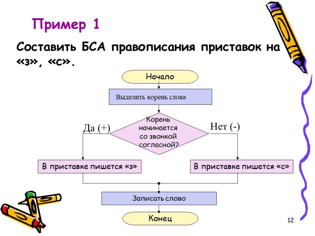 План схема как пишется