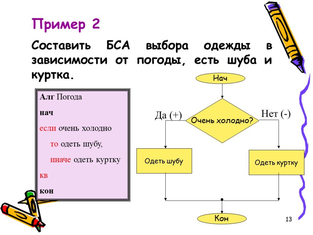 Выберите примеры. Пример алгоритма выбор. Алгоритм выбора. Примеры выбора. Выбери примеры алгоритмы.