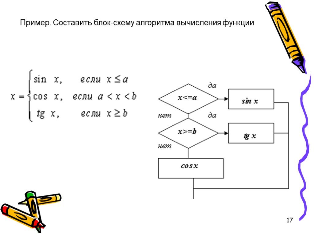 Составить схему значение. Составить блок-схему алгоритма вычисления функции. Блок схема алгоритма вычисления функции. Блок схема алгоритма вычисление значений функции. Блок-схемы алгоритмов Информатика 10 класс.