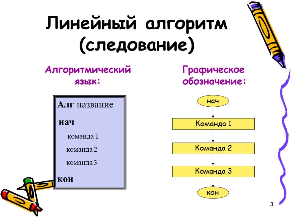 Алгоритмы 8 класс информатика презентация. Алгоритм линейный разветвляющийся циклический 2 класс. Линейный алгоритм на алгоритмическом языке. Графический линейный алгоритм. Типы алгоритмов линейные алгоритмы.