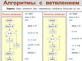 Типы алгоритмов Слайд: 27