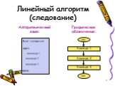 Графическое обозначение: Алг название нач команда 1 команда 2 команда 3 кон. Алгоритмический язык: