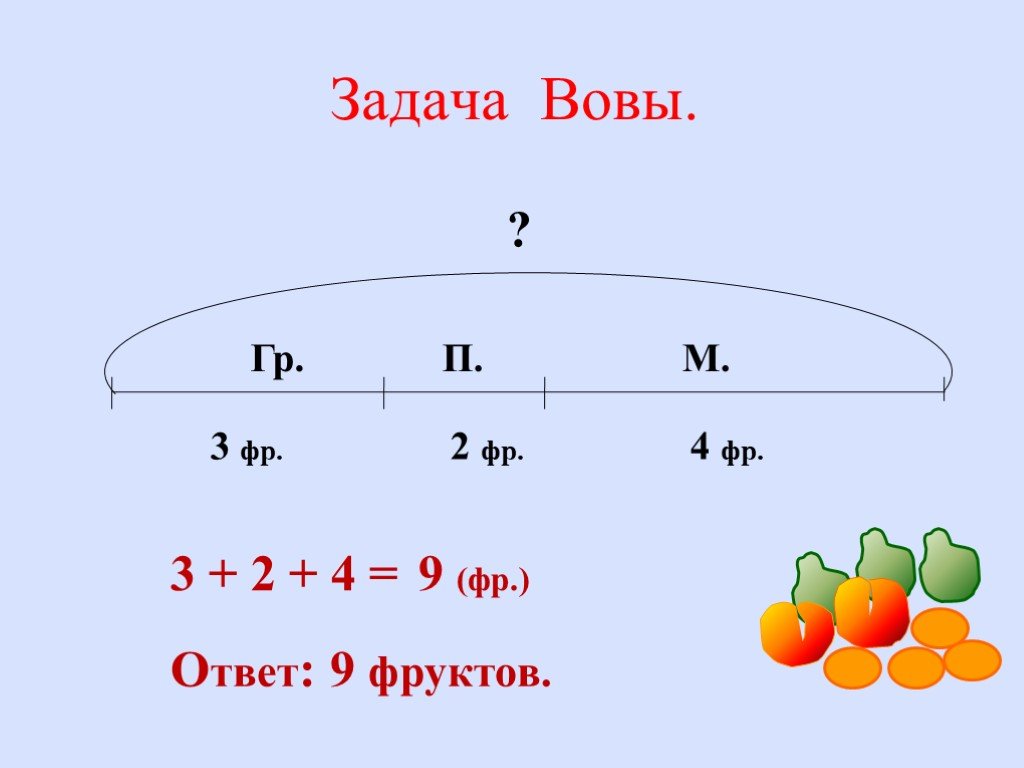 Длина урок в 1 классе