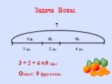 Задача Вовы. ? 3 фр. 2 фр. 4 фр. Гр. П. М. 3 + 2 + 4 = 9 (фр.) Ответ: 9 фруктов.