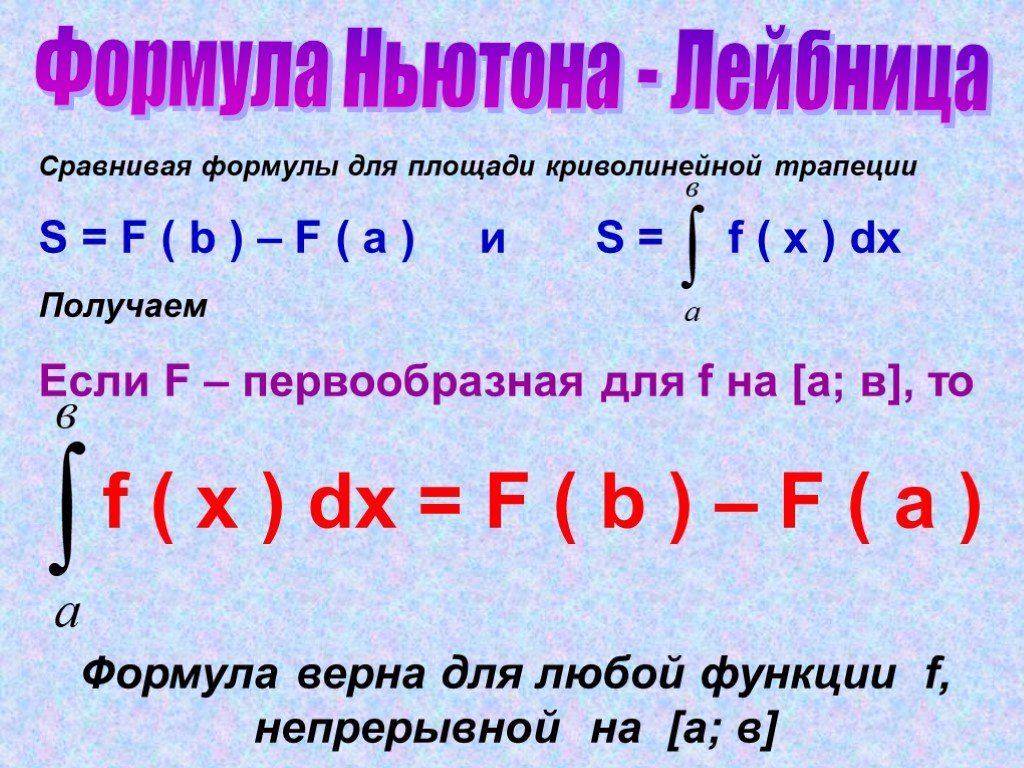 Формула лейбница. Формула Ньютона Лейбница площадь. Площадь криволинейной трапеции формула Ньютона Лейбница. Формула нахождения площади криволинейной трапеции. Площадь криволинейной трапеции формула.