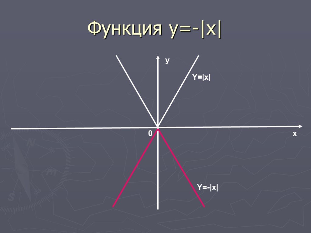 Модуль y. График функции y модуль x. Функция y модуль x. График функции модуль y = модуль x. X.