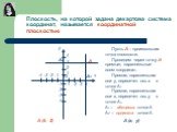 Плоскость, на которой задана декартова система координат, называется координатной плоскостью. Пусть А – произвольная точка плоскости. Проведем через точку А прямые, параллельные осям координат. Прямая, параллельная оси у, пересечет ось х в точке А1. Прямая, параллельная оси х, пересечет ось у в точк