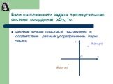 разным точкам плоскости поставлены в соответствие разные упорядоченные пары чисел; В (х2; у2)