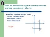 (х1; у1). каждая упорядоченная пара чисел соответствует некоторой одной точке плоскости