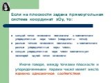 каждой точке плоскости поставлена в соответствие упорядоченная пара чисел (координаты точки); разным точкам плоскости поставлены в соответствие разные упорядоченные пары чисел; каждая упорядоченная пара чисел соответствует некоторой одной точке плоскости Иначе говоря, между точками плоскости и упоря