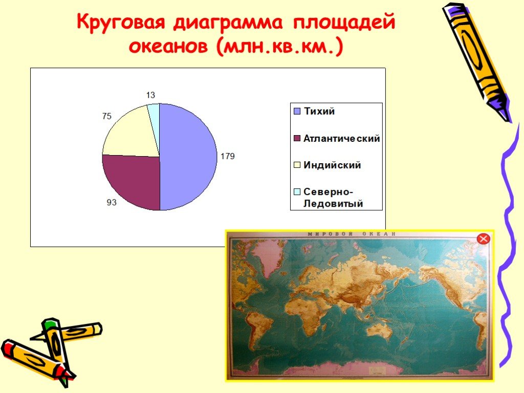 Диаграмма география 7 класс
