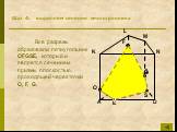 Шаг 4: выделяем сечение многогранника. Все разрезы образовали пятиугольник OFGSE, который и является сечением призмы плоскостью, проходящей через точки O, F, G.