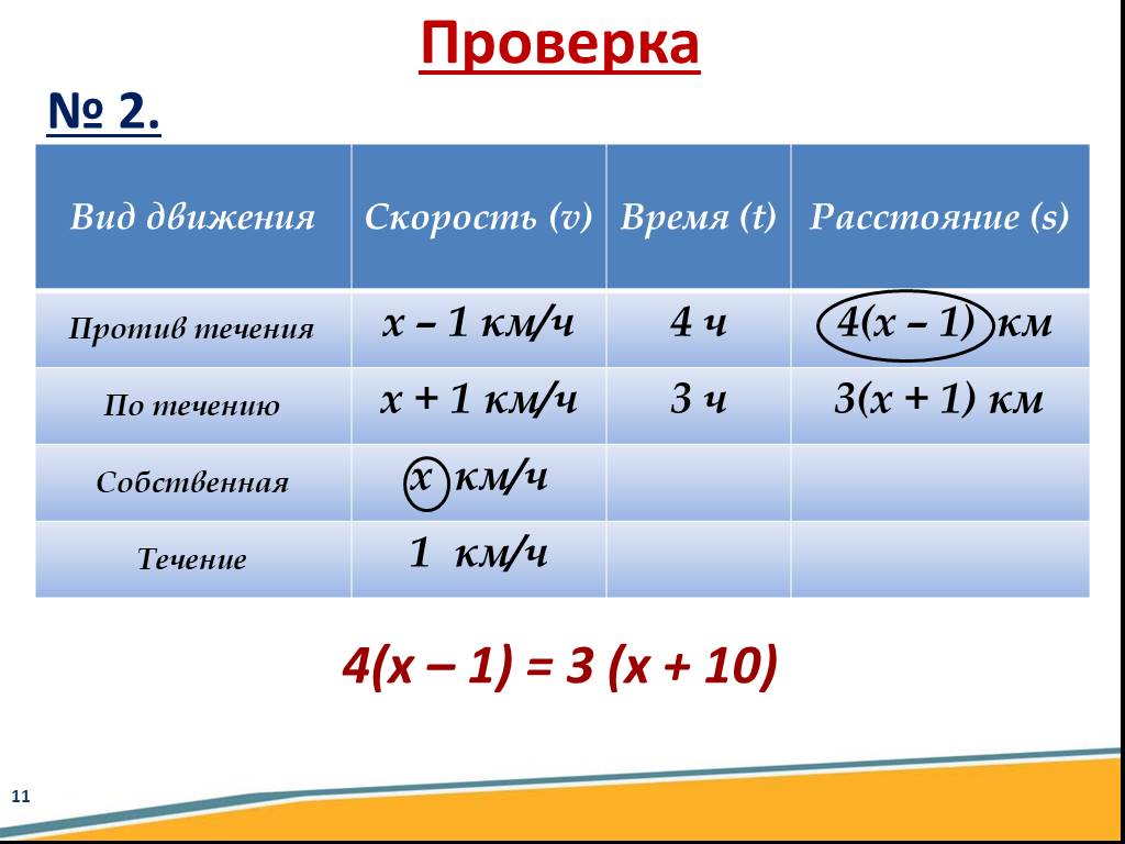 Движение проверка. Решение задач с помощью линейных уравнений на движение. Расстояние против течения. Задача на скорость с линейным уравнением с решением. Решение задач по течению и против течения с помощью уравнений.