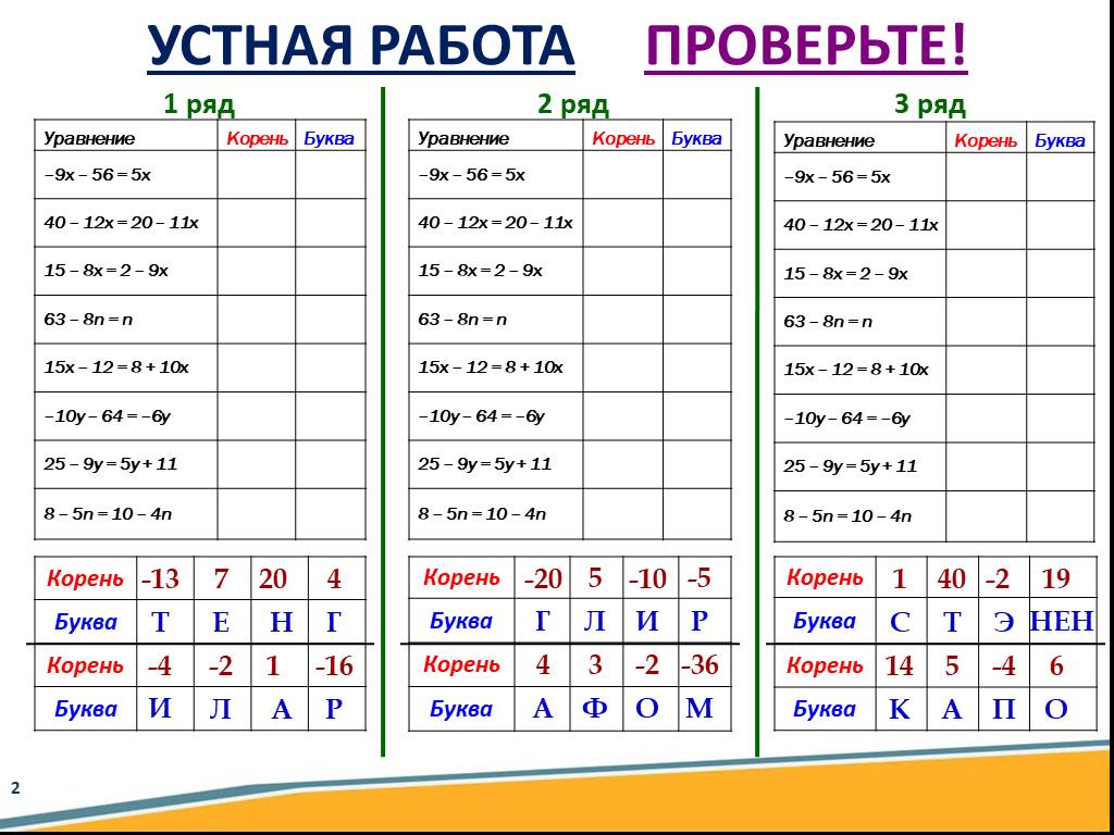 Решение задач с помощью линейных уравнений презентация