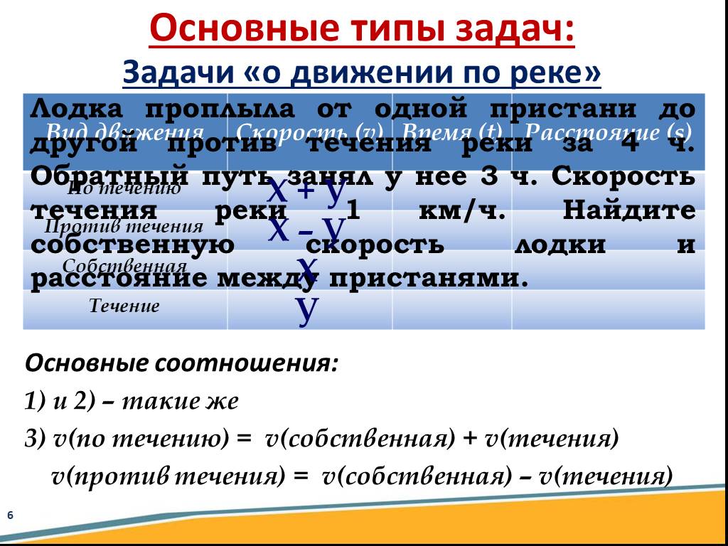 Задача на течение 8 класс. Решение задач на движение по реке. Задачи на движение с течением реки. Задачи на движение по реке 7 класс. Задачи на движение по течению и против течения.