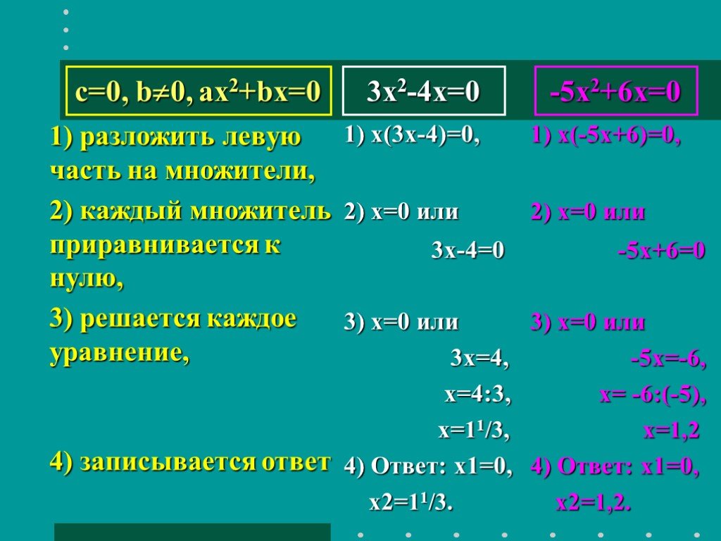X 3 1 разложение. Разложить на множители x ax2 + AX - AX. (X-1)^2 разложить. Ax2+BX=0. X-1 разложить.