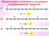 Выполните сложение с помощью координатной прямой: 1) А -5 + 7 = … В С D 3 + (-6) = … 3) Е F -1 + (-3) = … -3 -4