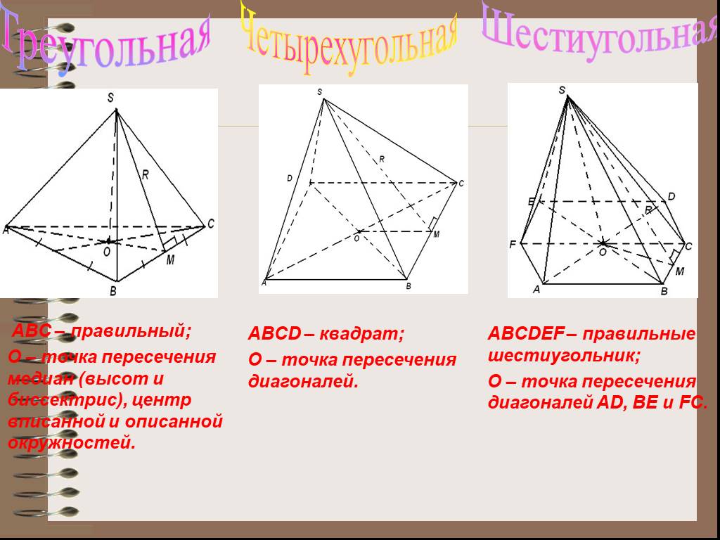 Выберите верные утверждения в правильной пирамиде. Пересечение шестиугольных пирамид. Понятие правильной пирамиды. Правильная пирамида с основанием квадрат. В правильной пирамиде точка пересечения.
