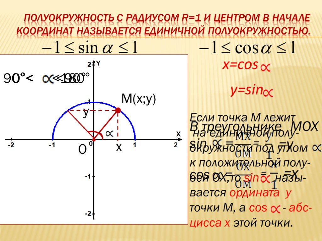 Найдите координаты точки единичной. Единичная полуокружность 9 класс. Координаты точек на единичной полуокружности. Точки на единичной полуокружности. Точка находящаяся на единичной полуокружности это.