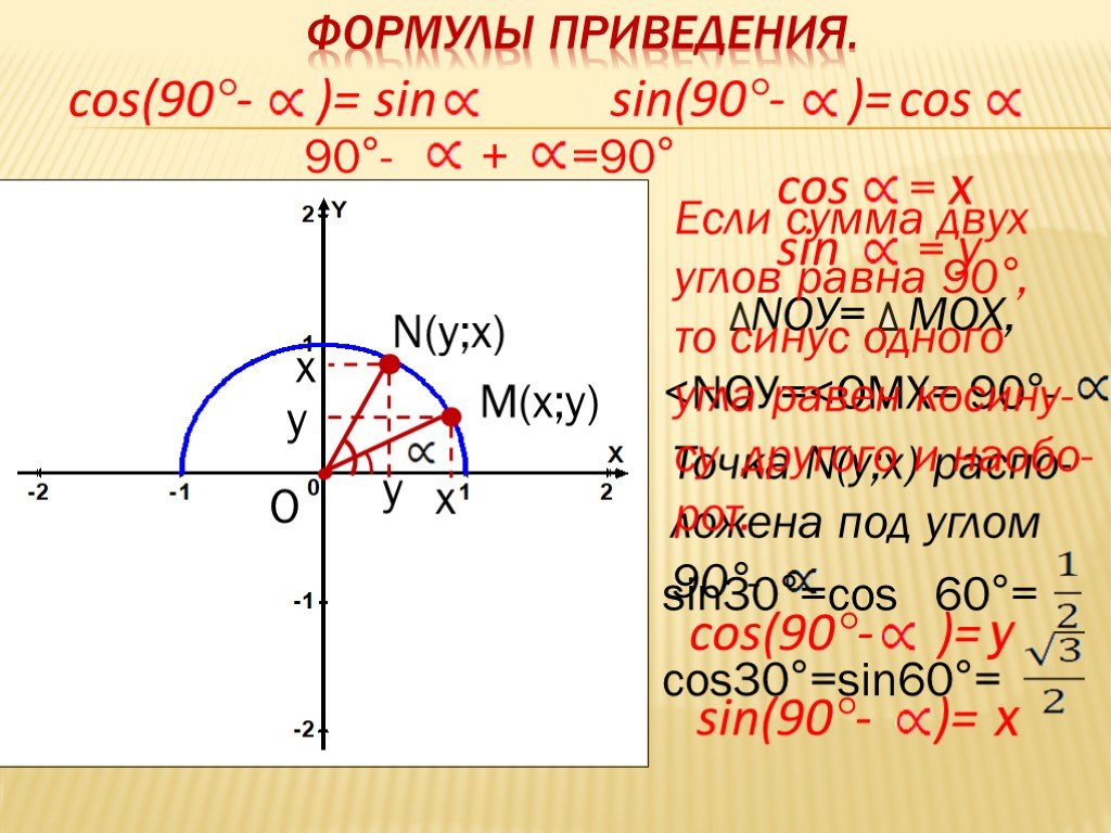 Синус 1. Синус 90-х. Если синус равен 1. Тригонометрические функции произвольного угла. Синус угла равен 1.