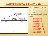 Рассмотрим Углы в 0°, 90° и 180°. (1;0) (-1;0) (0;1). Угол равен 0°, если точка М единичной полуокружности лежит на положительной полу- оси ОХ. sin0°= cos0°= sin90°= sin180°= cos90°= cos180°= 0 -1