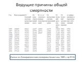 Ведущие причины общей смертности. Данные из Демографического ежегодника Казахстана, 2005 г, стр 52-54