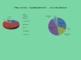 Результаты проведенного исследования