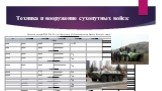 Техника и вооружение сухопутных войск. Согласно данным IISS The Military Balance на 2010 год Сухопутные Войска Киргизии имели в своем распоряжении следующую технику.