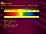 Длина волны, м 10 -7 -10-9 Частота волны, Гц 3·10 15 - 3 ·10 17. Излучение, длина волны которого короче, чем у видимых лучей фиолетового цвета, называют ультрафиолетовым.
