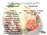 Источники витамина В1