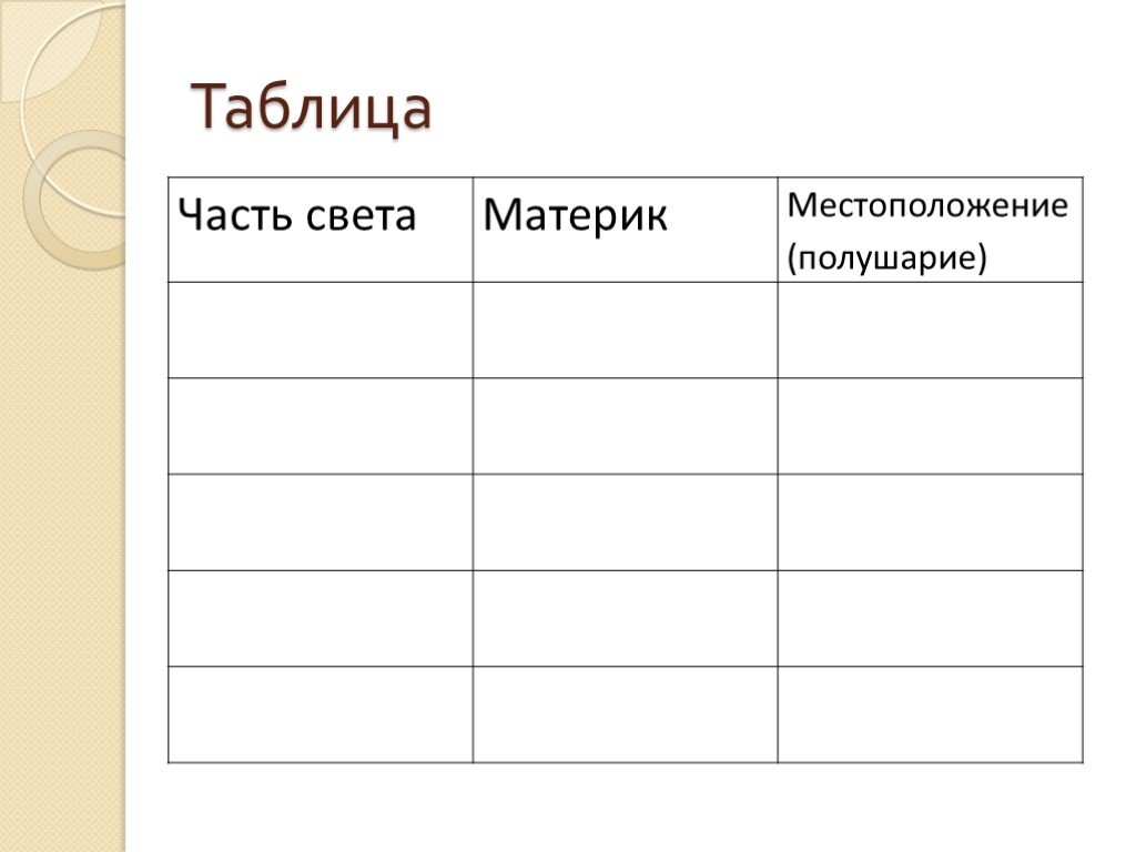 Таблица океаны. Части света таблица. Материки и части света таблица. Материки и части света 3 класс таблица. Таблица часть света материк регион.