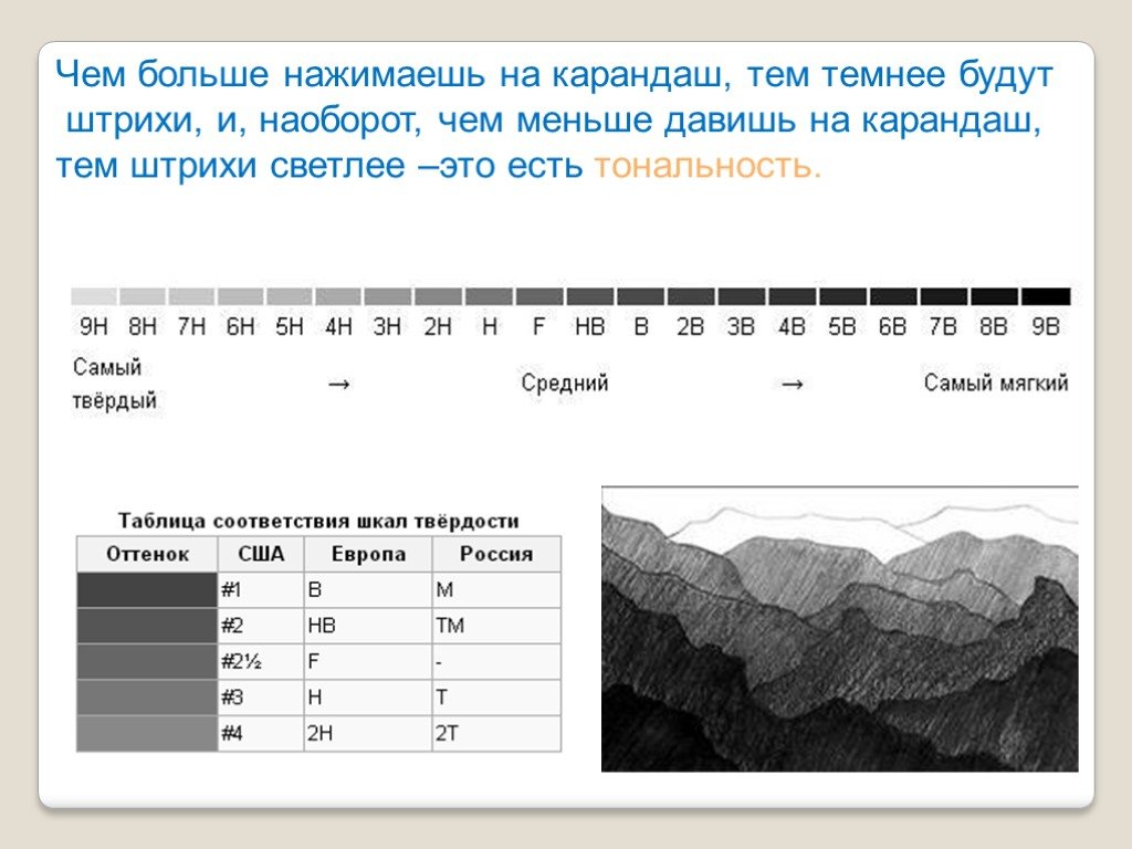 Презентация простой карандаш