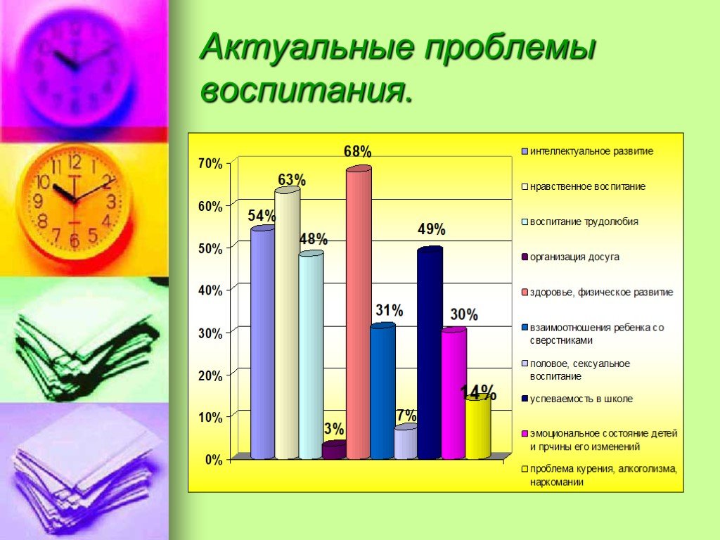 Проблемы воспитания. Актуальные проблемы воспитания. Проблемы современного воспитания. Актуальные педагогические проблемы воспитания. Актуальные проблемы воспитания детей.