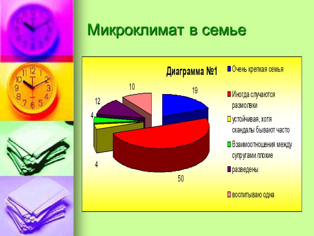 Микроклимат в семье презентация